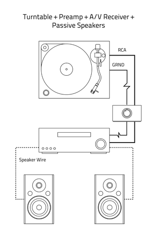 X4TurntablePreampAVReceiverPassiveS-1